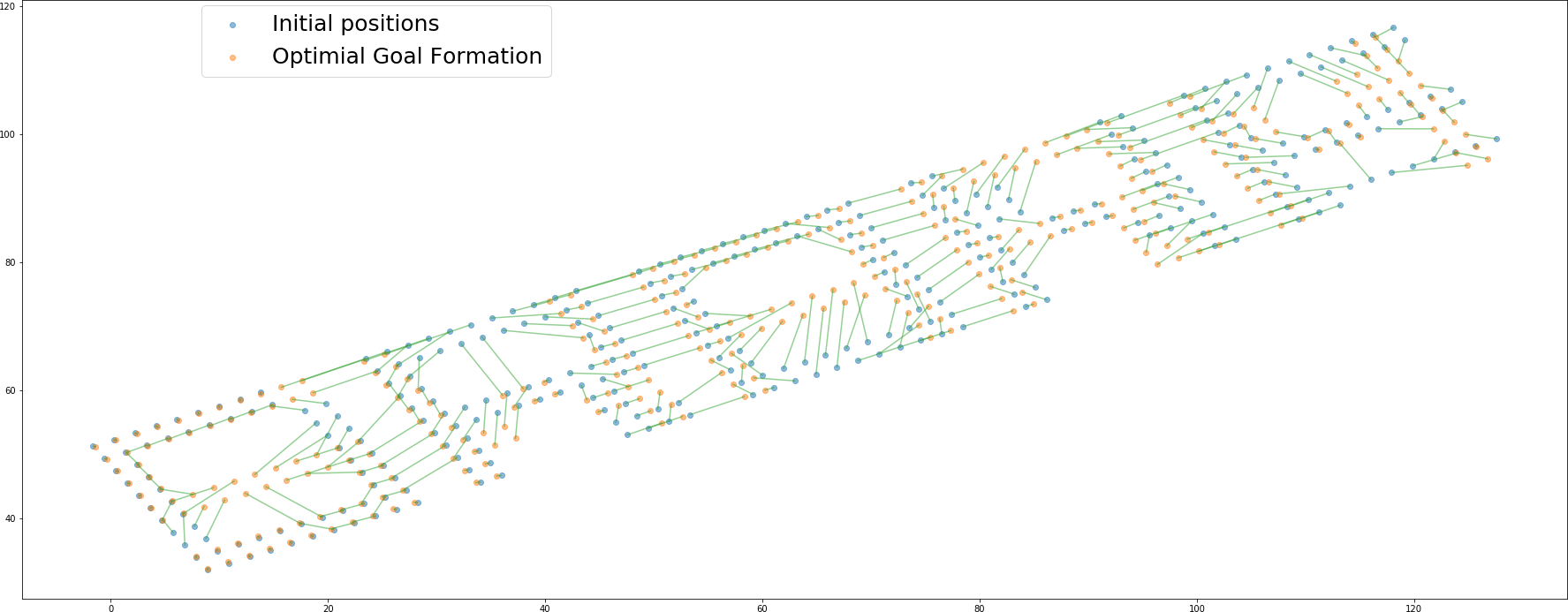 Solution generated from the iterative approach with variable rotation.