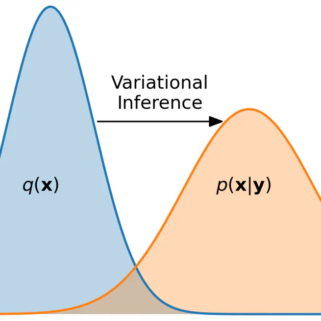 Variational Gaussian approximation with only $O(N)$ free parameters