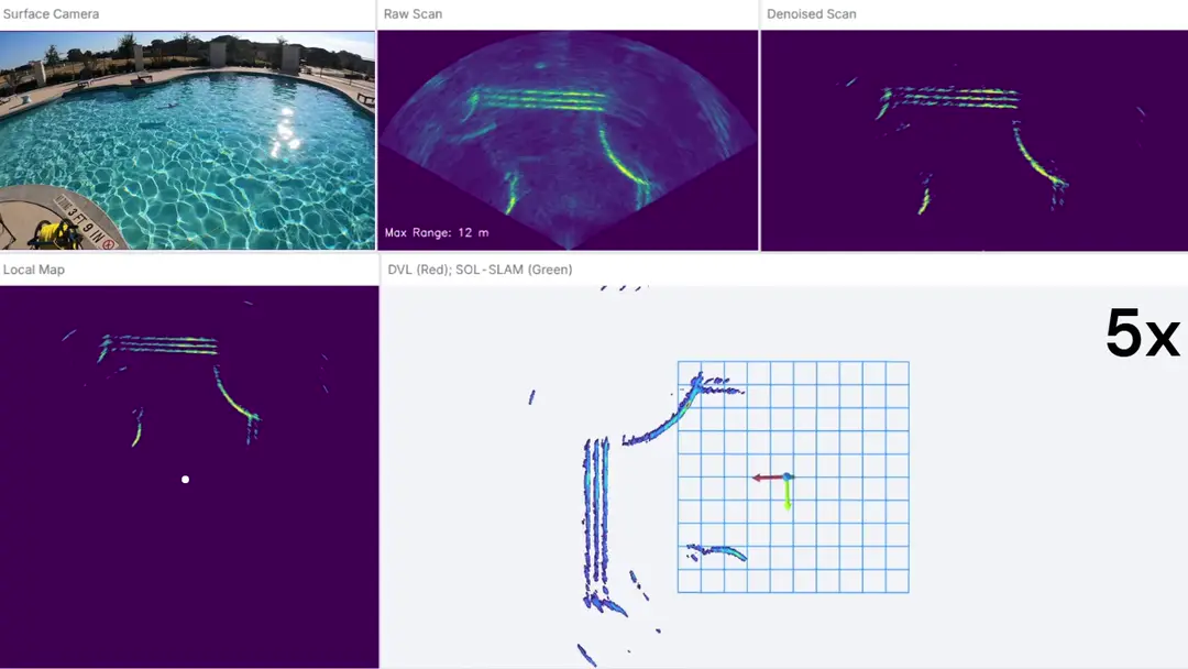 SOL-SLAM: Inverse Compositional Gauss-Newton Direct Registration for Fast Sonar-Only Local SLAM