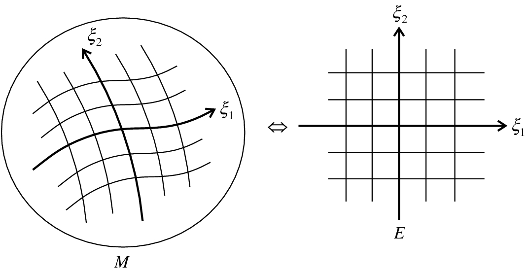 What is so natural about the seemingly unnatural "natural parameters"?