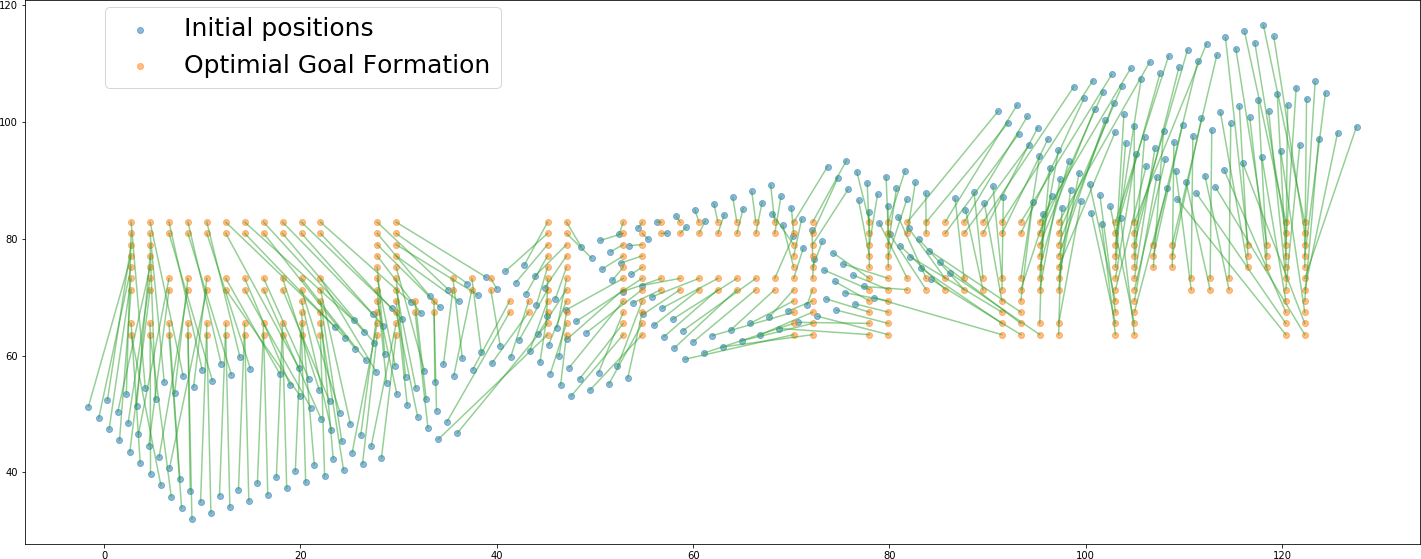 Soution generated without variable rotation.